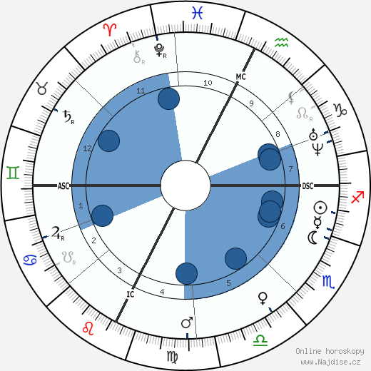 Ernst Reyer wikipedie, horoscope, astrology, instagram