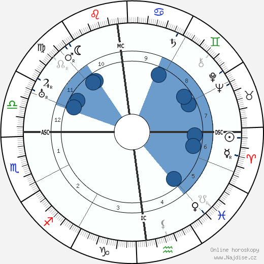 Ernst Robert Curtius wikipedie, horoscope, astrology, instagram