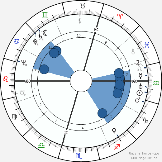 Ernst Schröder wikipedie, horoscope, astrology, instagram