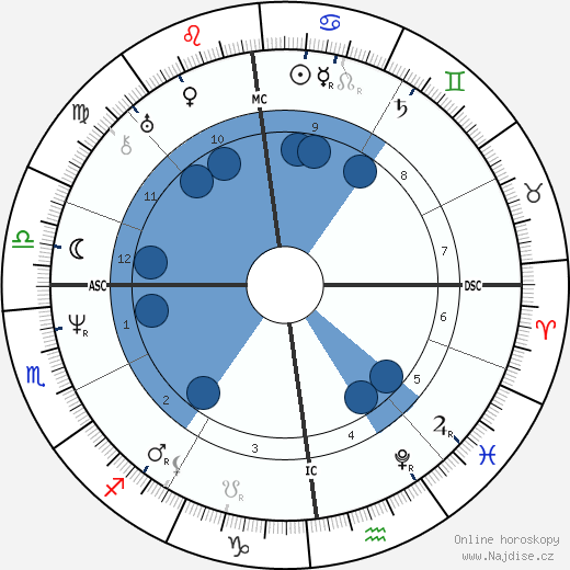 Ernst von Schiller wikipedie, horoscope, astrology, instagram