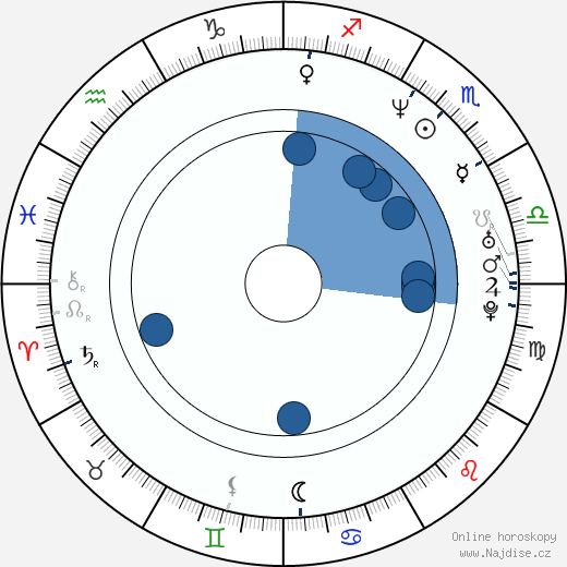 Erol Sander wikipedie, horoscope, astrology, instagram