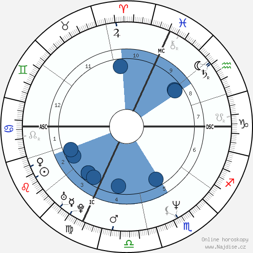 Eros Poli wikipedie, horoscope, astrology, instagram