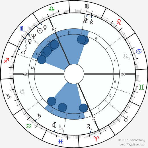 Eros Ramazzotti wikipedie, horoscope, astrology, instagram