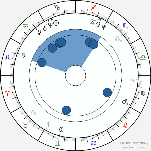 Eros Vlahos wikipedie, horoscope, astrology, instagram