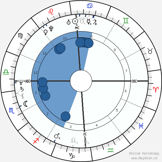 Errante Michele Serra wikipedie, horoscope, astrology, instagram