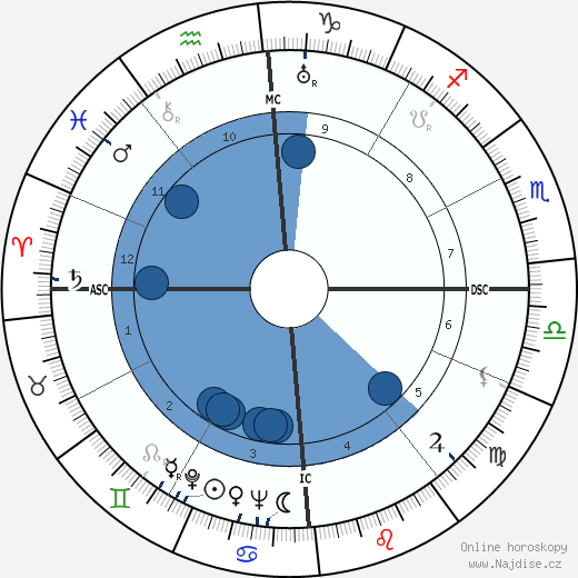 Errol Flynn wikipedie, horoscope, astrology, instagram