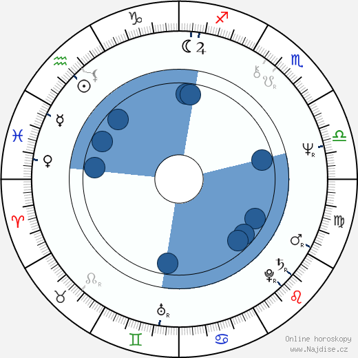 Errol Morris wikipedie, horoscope, astrology, instagram