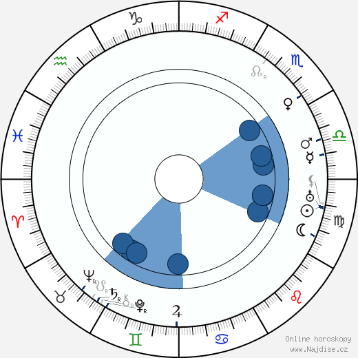 Erville Alderson wikipedie, horoscope, astrology, instagram