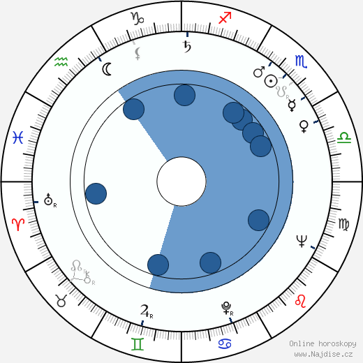 Ervin Abel wikipedie, horoscope, astrology, instagram