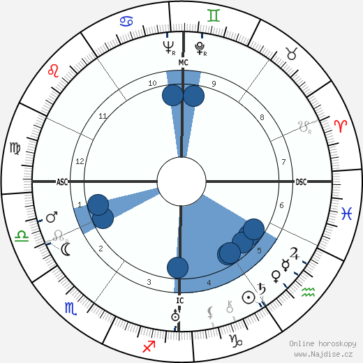Ervin Nyiregyhazi wikipedie, horoscope, astrology, instagram