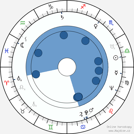 Erwin C. Dietrich wikipedie, horoscope, astrology, instagram