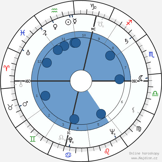 Erwin Knebel wikipedie, horoscope, astrology, instagram