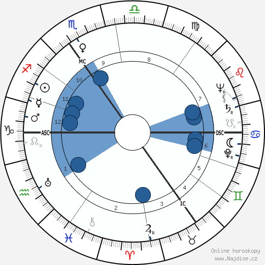 Erwin Meierdress wikipedie, horoscope, astrology, instagram