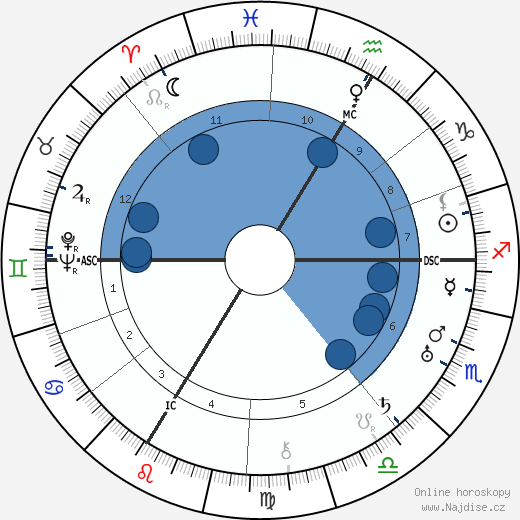 Erwin Piscator wikipedie, horoscope, astrology, instagram