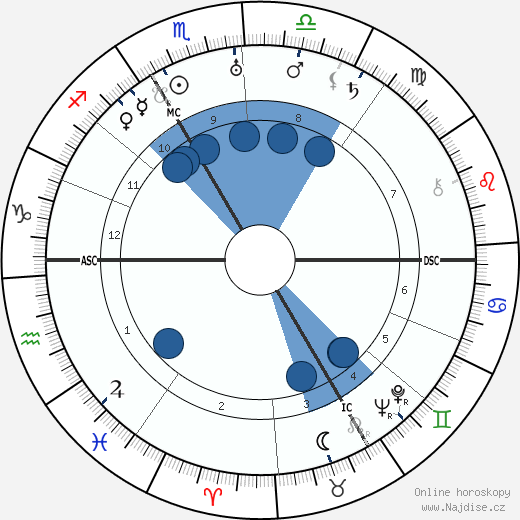 Erwin Rommel wikipedie, horoscope, astrology, instagram
