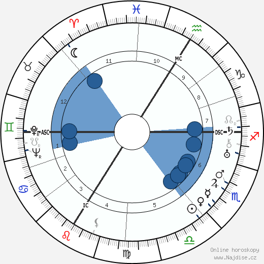 Erwin Schottle wikipedie, horoscope, astrology, instagram