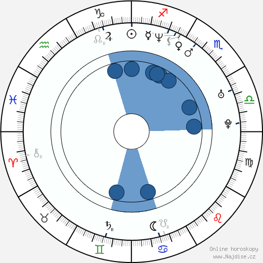 Erwin Schrott wikipedie, horoscope, astrology, instagram