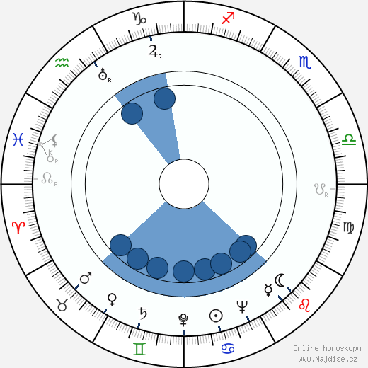 Erzsi Simor wikipedie, horoscope, astrology, instagram