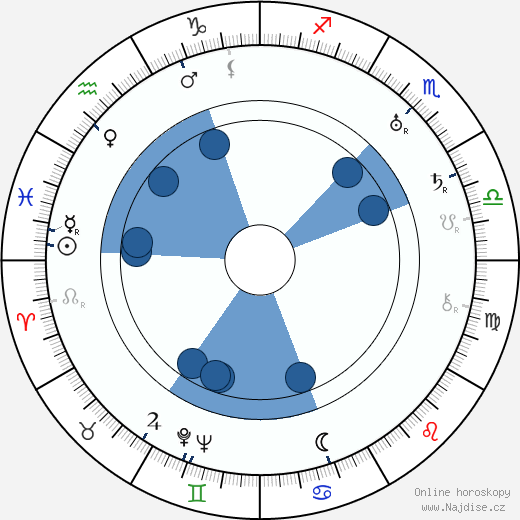 Esfir Shub wikipedie, životopis, instagram Esfir Shub wikipedie, horoscope, astrology, instagram