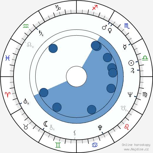 Esko Kohonen wikipedie, horoscope, astrology, instagram