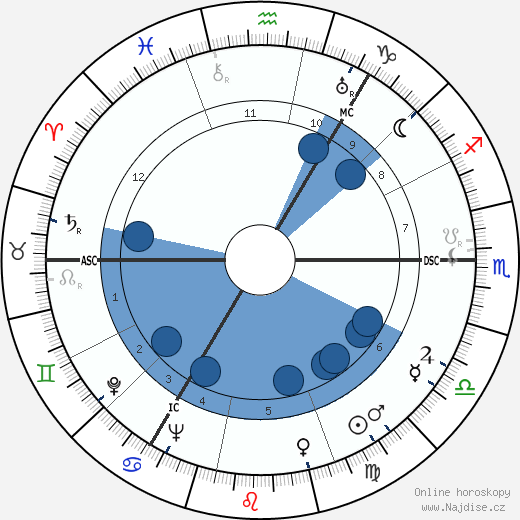 Esmé Gordon wikipedie, horoscope, astrology, instagram