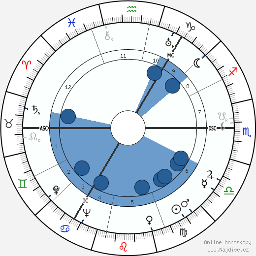 Esmé Gordon wikipedie, životopis, instagram Esmé Gordon wikipedie, horoscope, astrology, instagram
