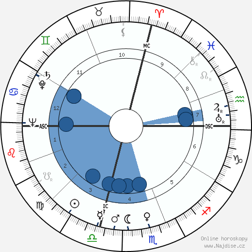 Esmond Emerson Snell wikipedie, horoscope, astrology, instagram