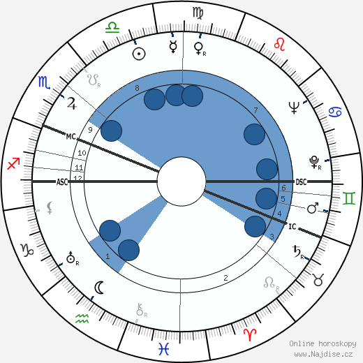Essi Renvall wikipedie, horoscope, astrology, instagram