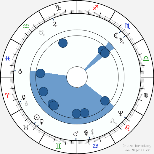 Estanis González wikipedie, horoscope, astrology, instagram