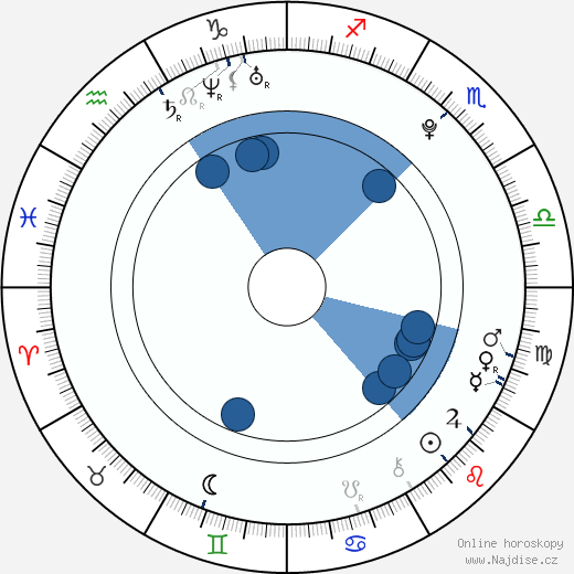 Esteban Gutiérrez wikipedie, horoscope, astrology, instagram