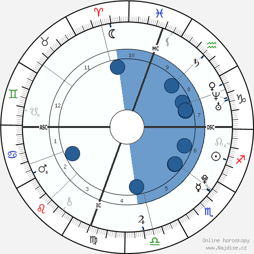 Esteban Morillo wikipedie, horoscope, astrology, instagram