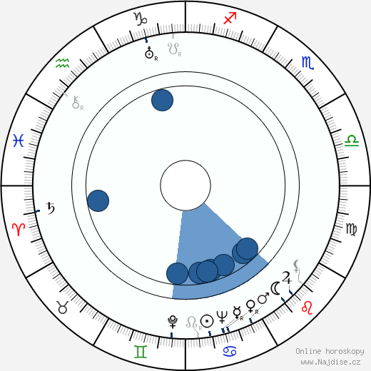 Estée Lauder wikipedie, životopis, instagram Estée Lauder wikipedie, horoscope, astrology, instagram