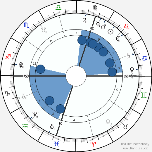 Estella Heifetz wikipedie, horoscope, astrology, instagram