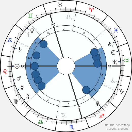 Estella Wilkins wikipedie, horoscope, astrology, instagram