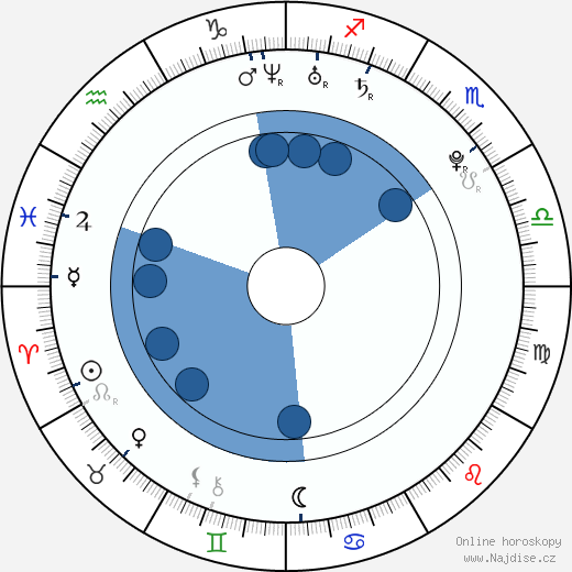 Ester Dean wikipedie, horoscope, astrology, instagram