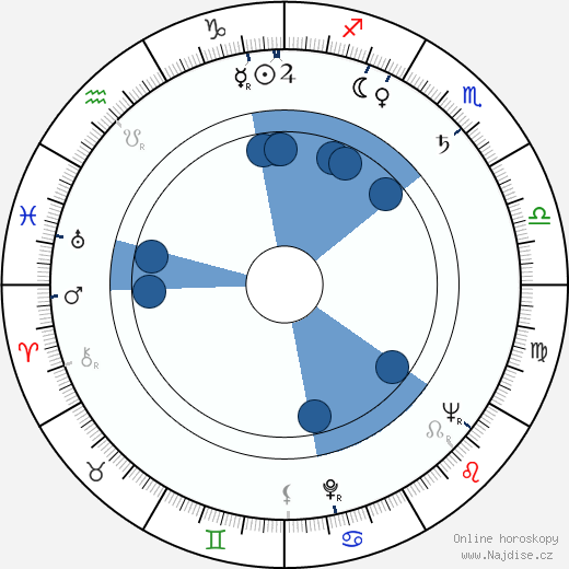 Esteri Kasurinen wikipedie, horoscope, astrology, instagram