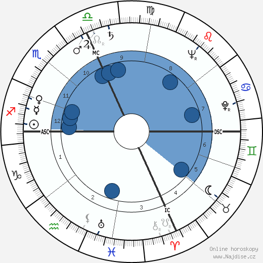 Esternado Waldo Demara wikipedie, horoscope, astrology, instagram