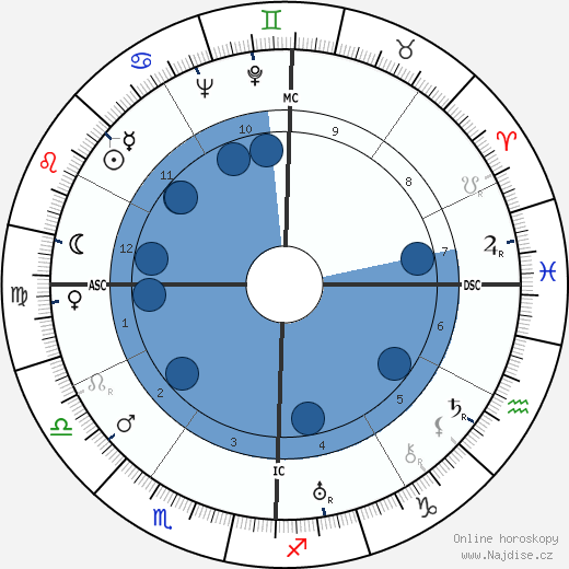 Estes Kefauver wikipedie, horoscope, astrology, instagram