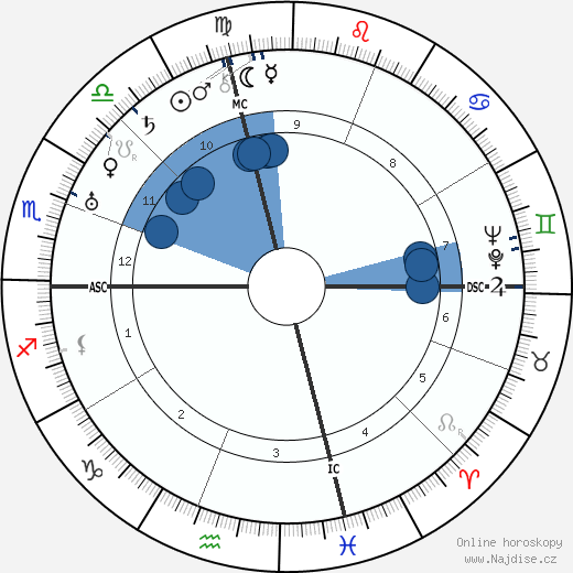 Esther Cleveland wikipedie, horoscope, astrology, instagram