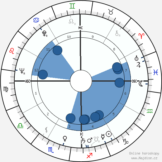 Esther Sandoval wikipedie, horoscope, astrology, instagram