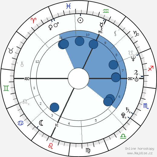 Ethan Morgan wikipedie, horoscope, astrology, instagram