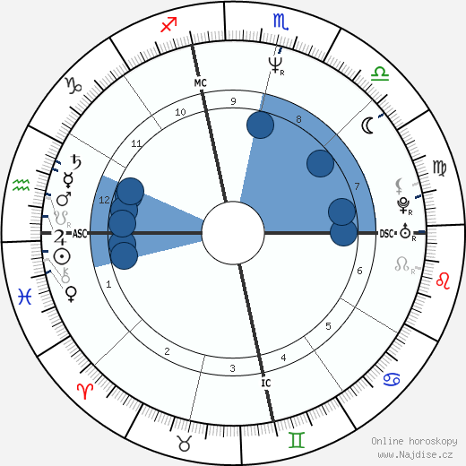 Ethan Wayne wikipedie, horoscope, astrology, instagram