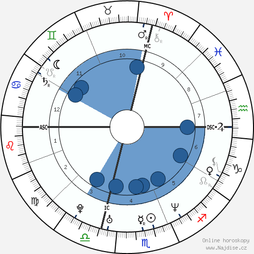 Ethan Zohn wikipedie, horoscope, astrology, instagram