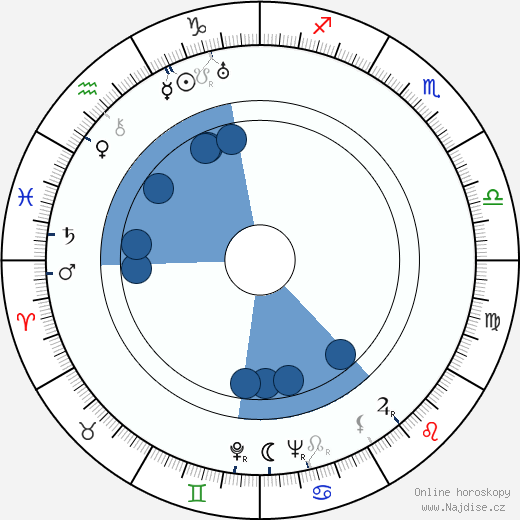 Ethel Merman wikipedie, horoscope, astrology, instagram