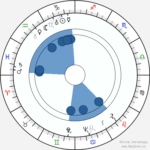 Ethel Sway wikipedie, horoscope, astrology, instagram