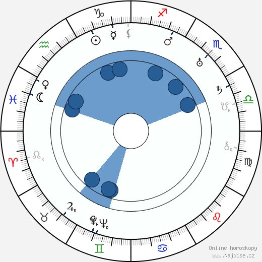 Ethel Teare wikipedie, horoscope, astrology, instagram