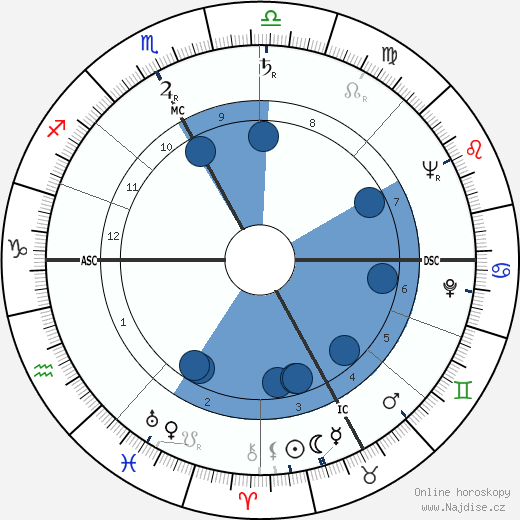Etienne Bally wikipedie, horoscope, astrology, instagram