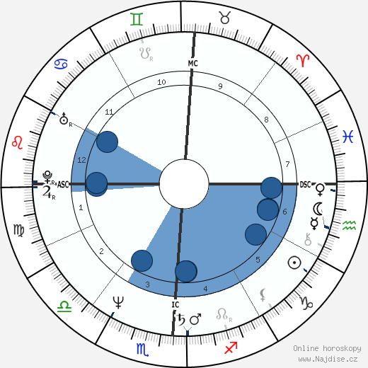 Étienne Daho wikipedie, horoscope, astrology, instagram