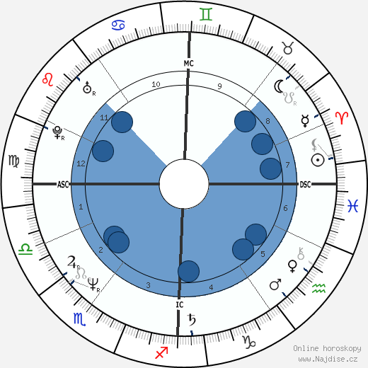 Etienne De Wilde wikipedie, horoscope, astrology, instagram