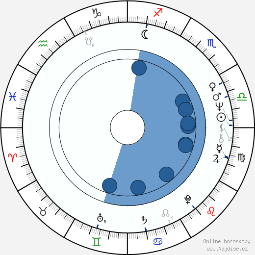 Etienne O'Leary wikipedie, horoscope, astrology, instagram